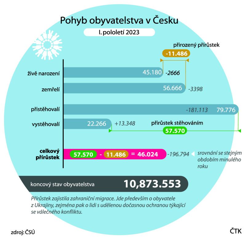 1694430413_demografie.jpg