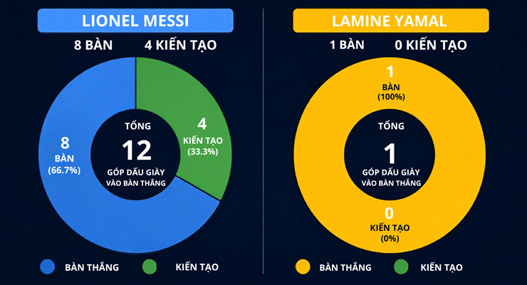 Tay-Ban-Nha---Argentina-tranh-cup-vang-World-Cup-Lich-su-nghieng-ve-ai-30-1784247026-11-width740height400.png