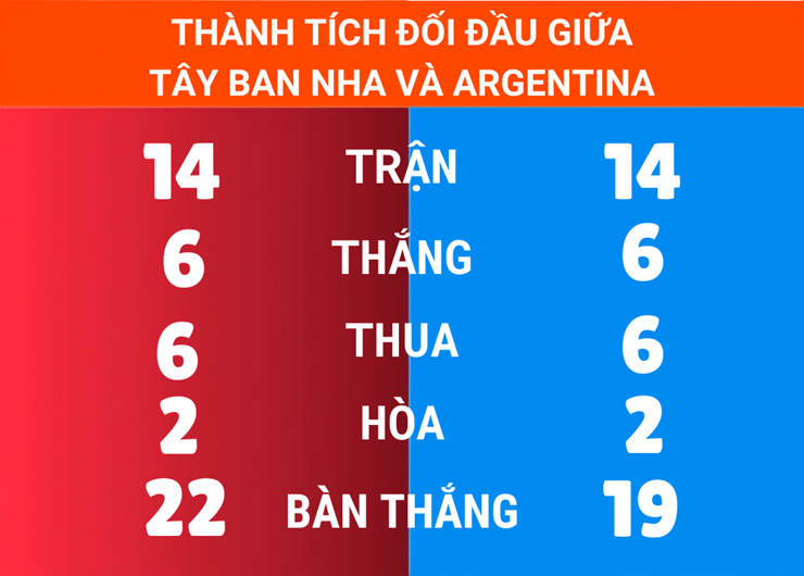 Tay-Ban-Nha---Argentina-tranh-ngoi-vuong-World-Cup-Lich-su-ung-ho-doi-nao-29-1784245957-184-width740height530.png
