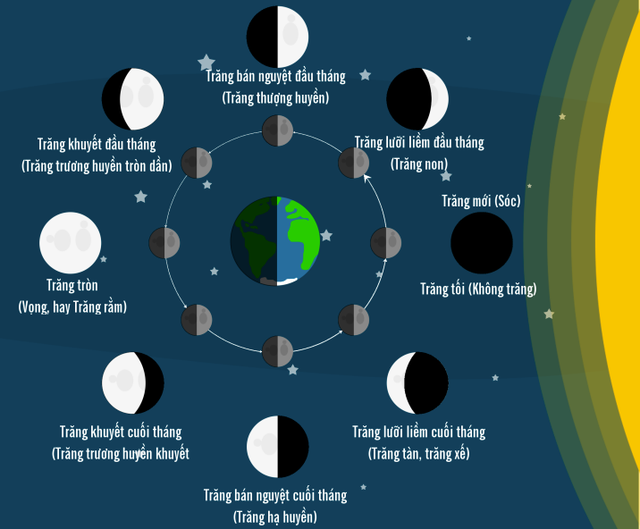 chu-ky-mat-trang-1-358-17058939336331479177629 (1).webp