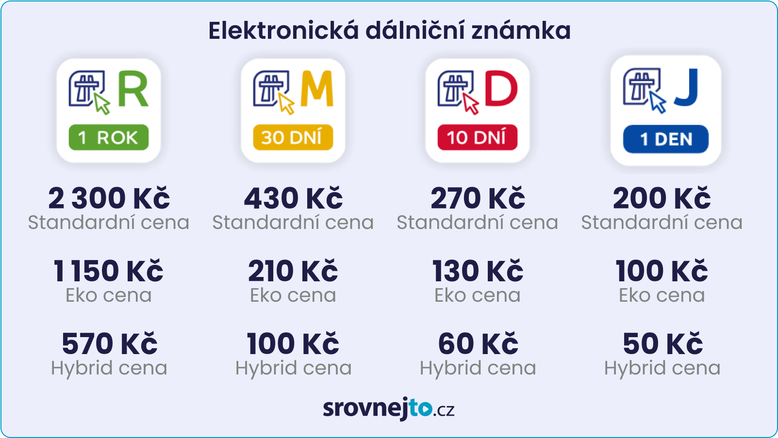 elektronicka-dalnicni-znamka.png