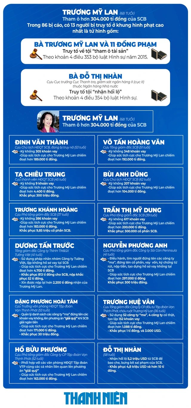 info-13-bi-cao-tu-hinh-tml-new-1708503334351967788231.webp