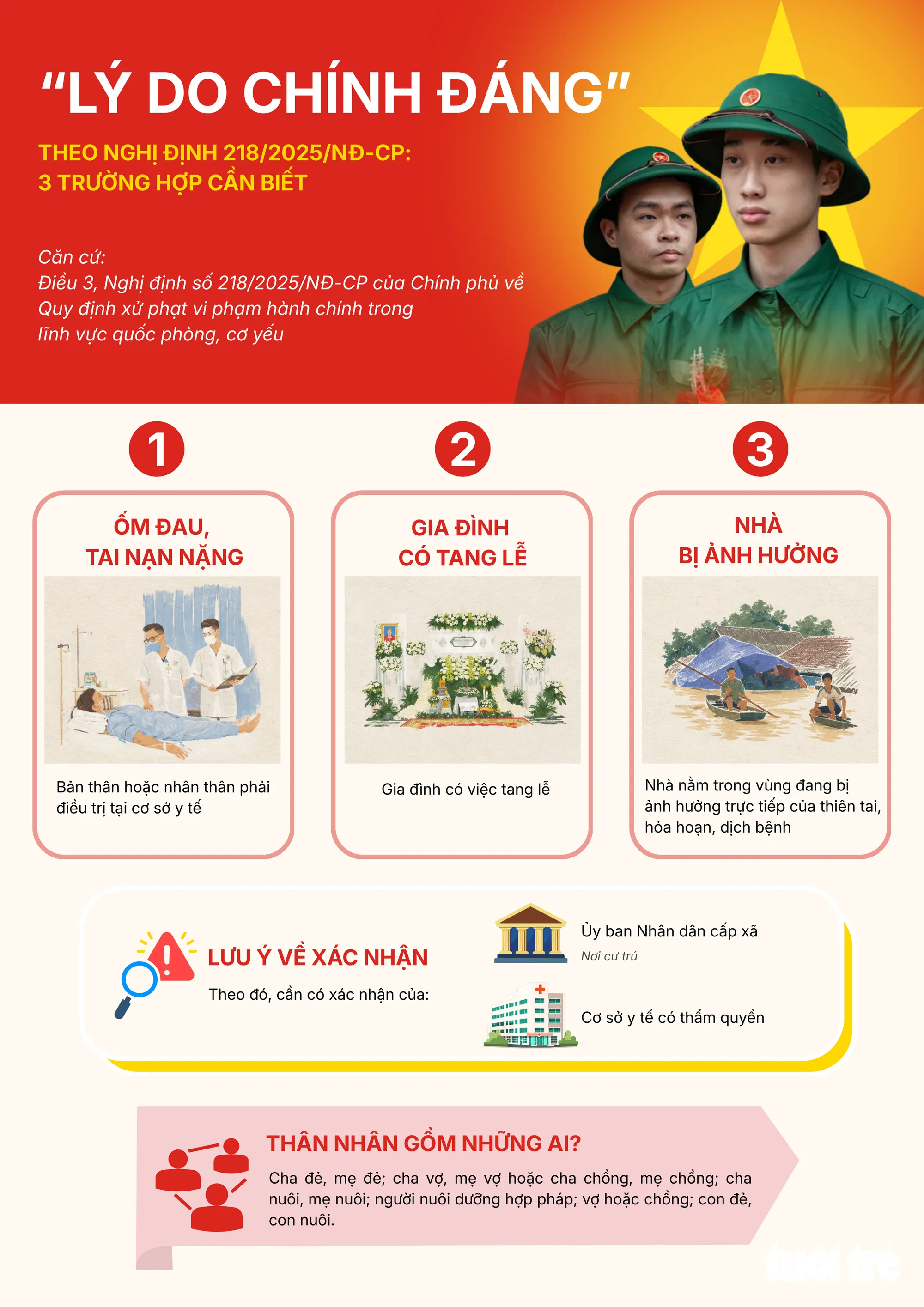 3 trường hợp được công nhận là lý do chính đáng khi vắng mặt khám nghĩa vụ quân sự - Đồ họa: NGỌC LÂN