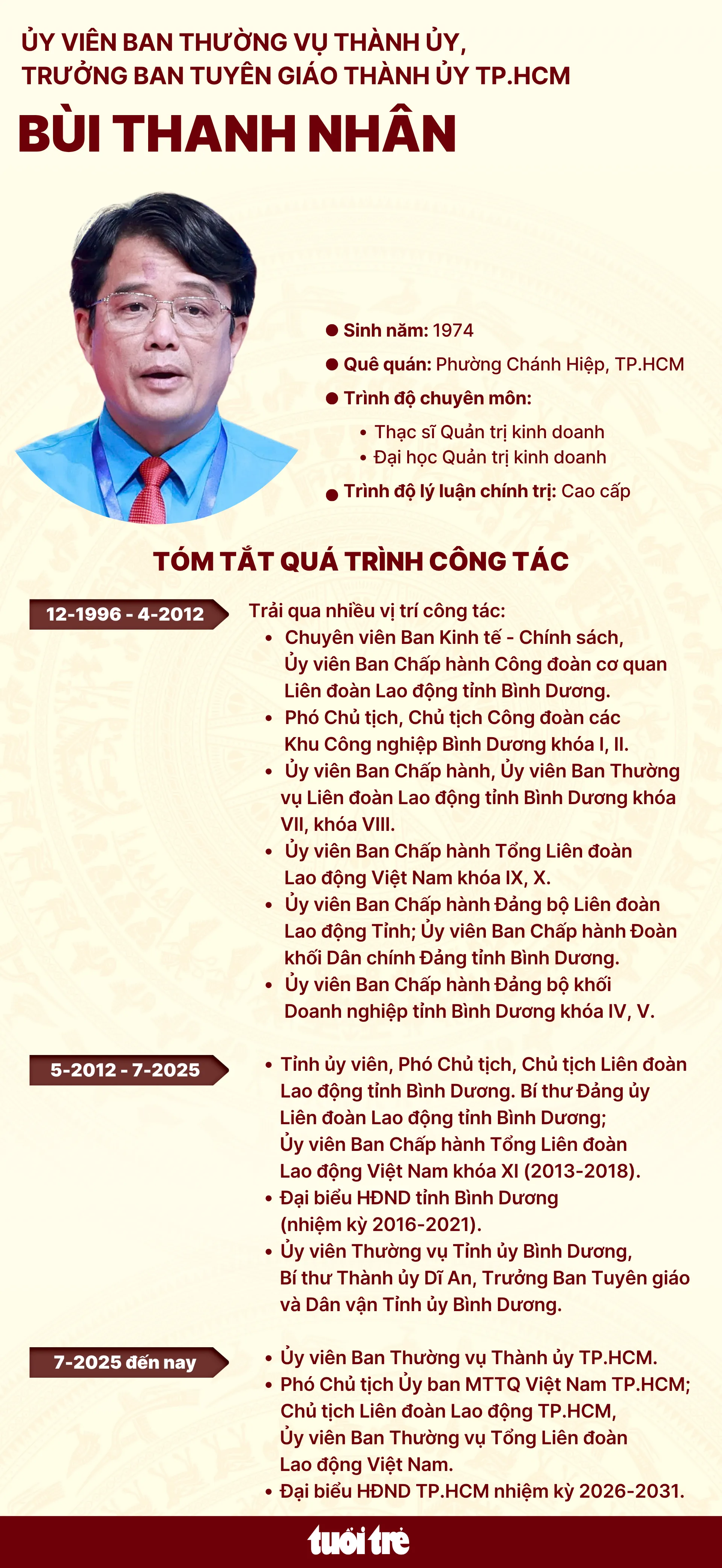 Tiểu sử ông Bùi Thành Nhân - Đồ họa: NGỌC THÀNH - Dữ liệu: BÁ SƠN