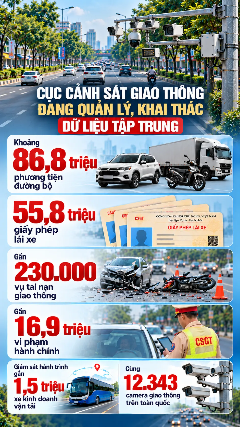 Một số dữ liệu đang được Cục Cảnh sát giao thông quản lý, khai thác tập trung - Nguồn dữ liệu: Cục CSGT, Ảnh: HỒNG QUANG