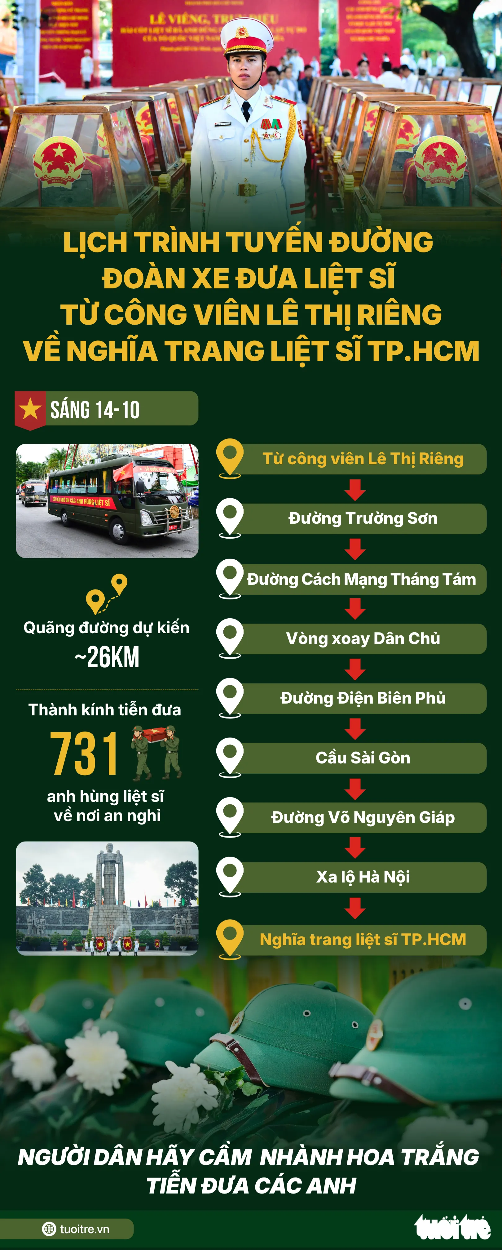 Đồ họa: NGỌC THÀNH