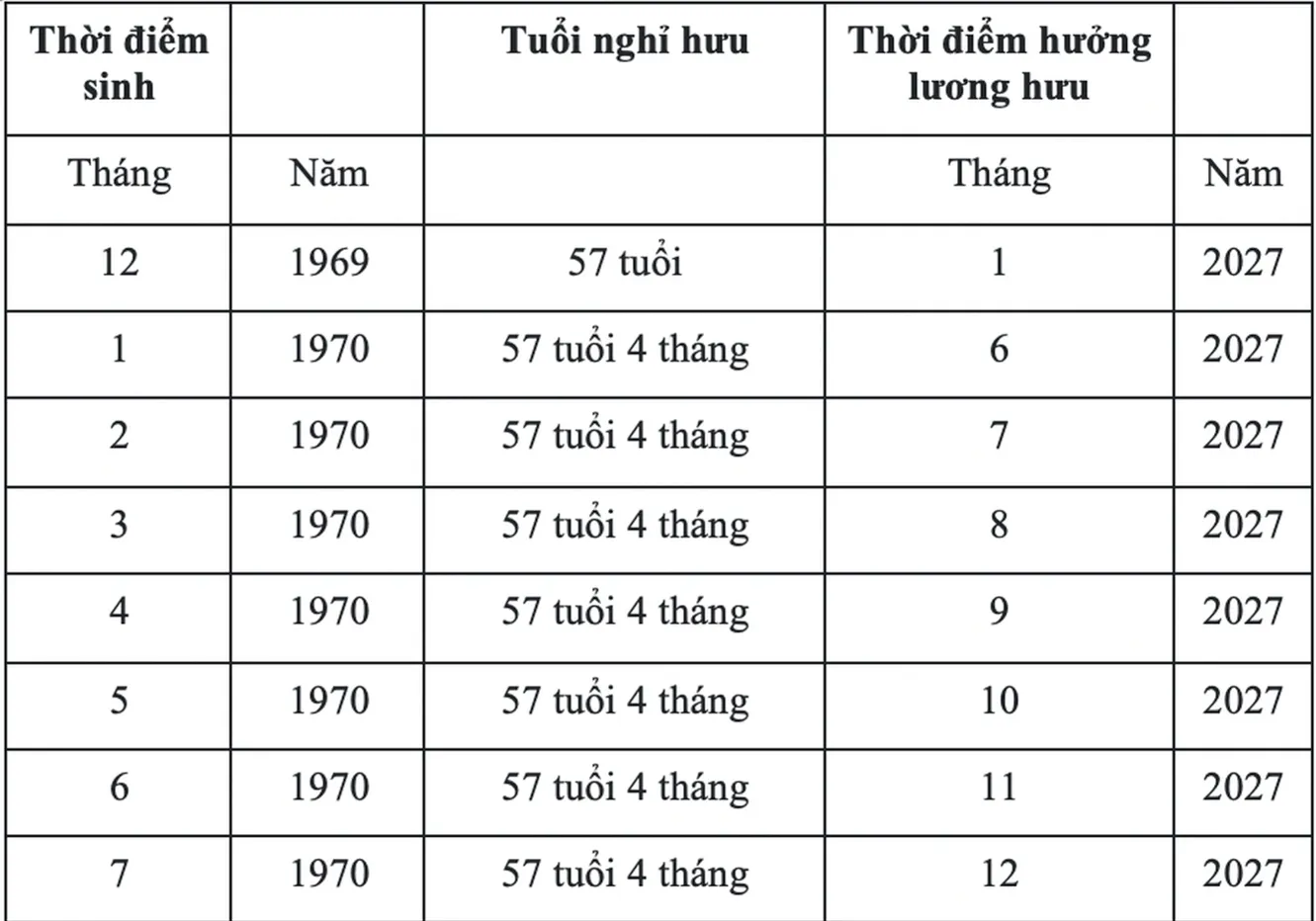 Tuổi nghỉ hưu của lao động nữ - Ảnh: THU HƯƠNG