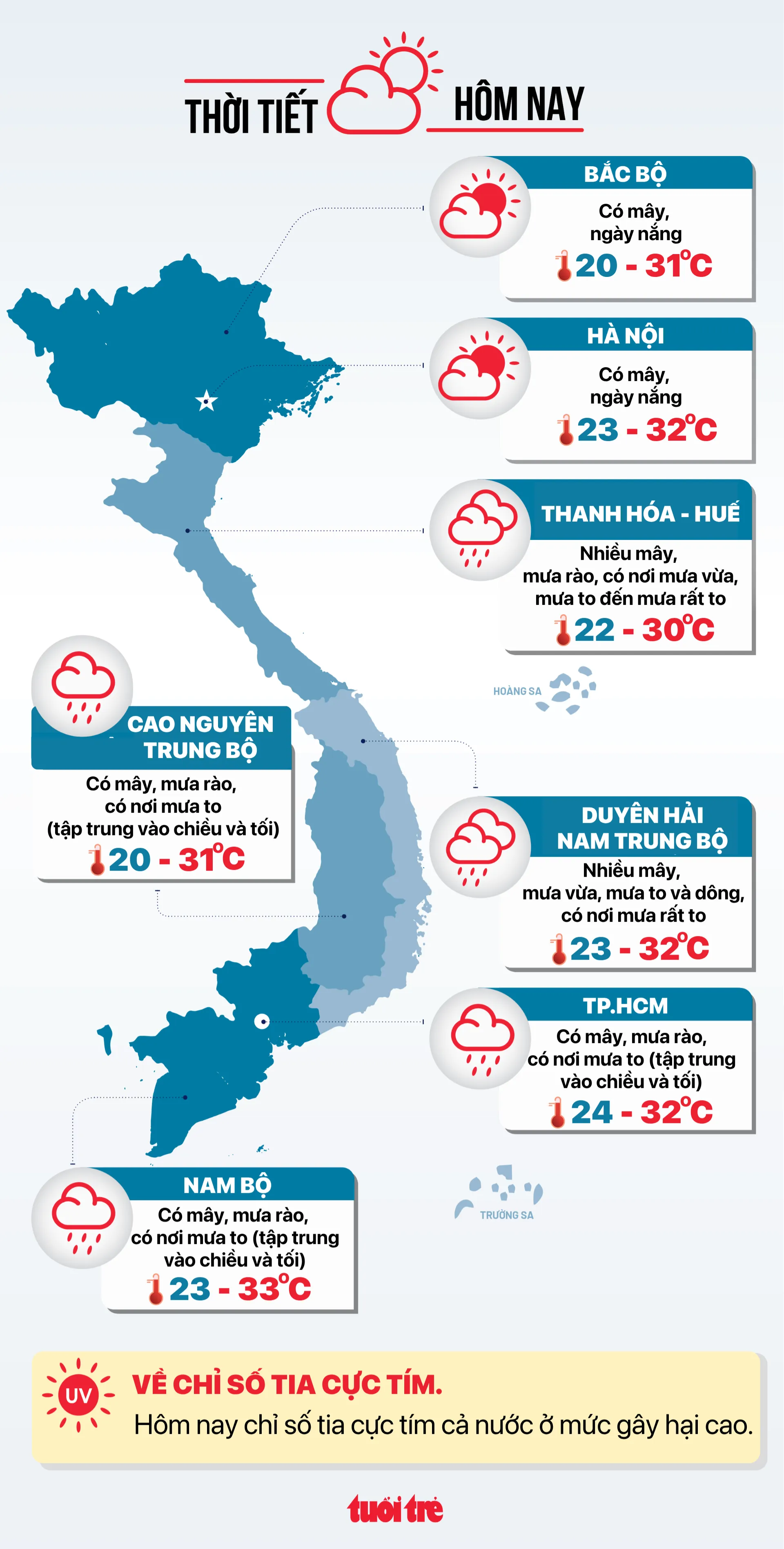 Dự báo thời tiết các cùng miền cả nước hôm nay 11-10 - Đồ họa: NGỌC THÀNH