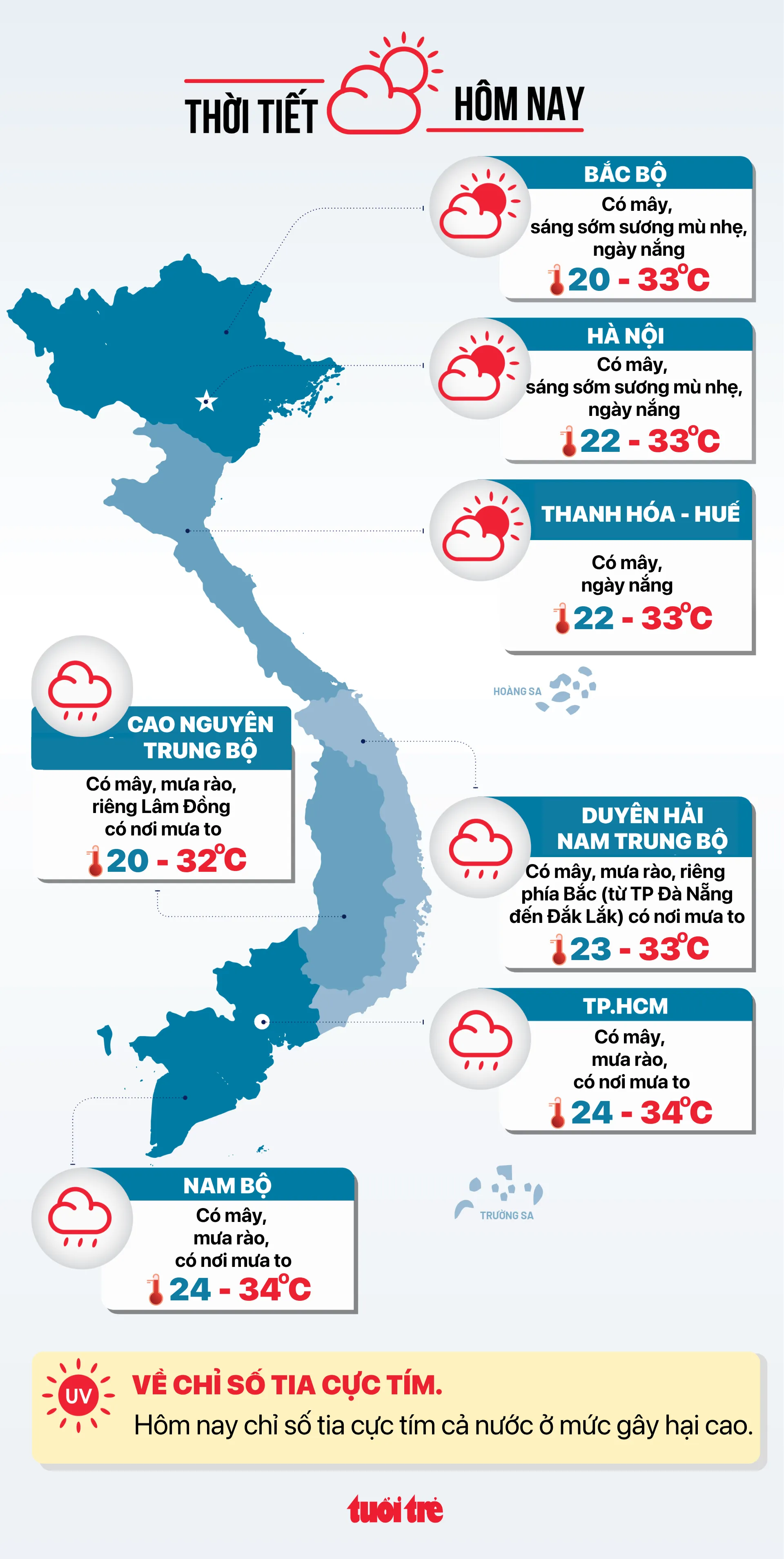Tin tức thời tiết đáng chú ý hôm nay 15-10 - Đồ họa: NGỌC THÀNH