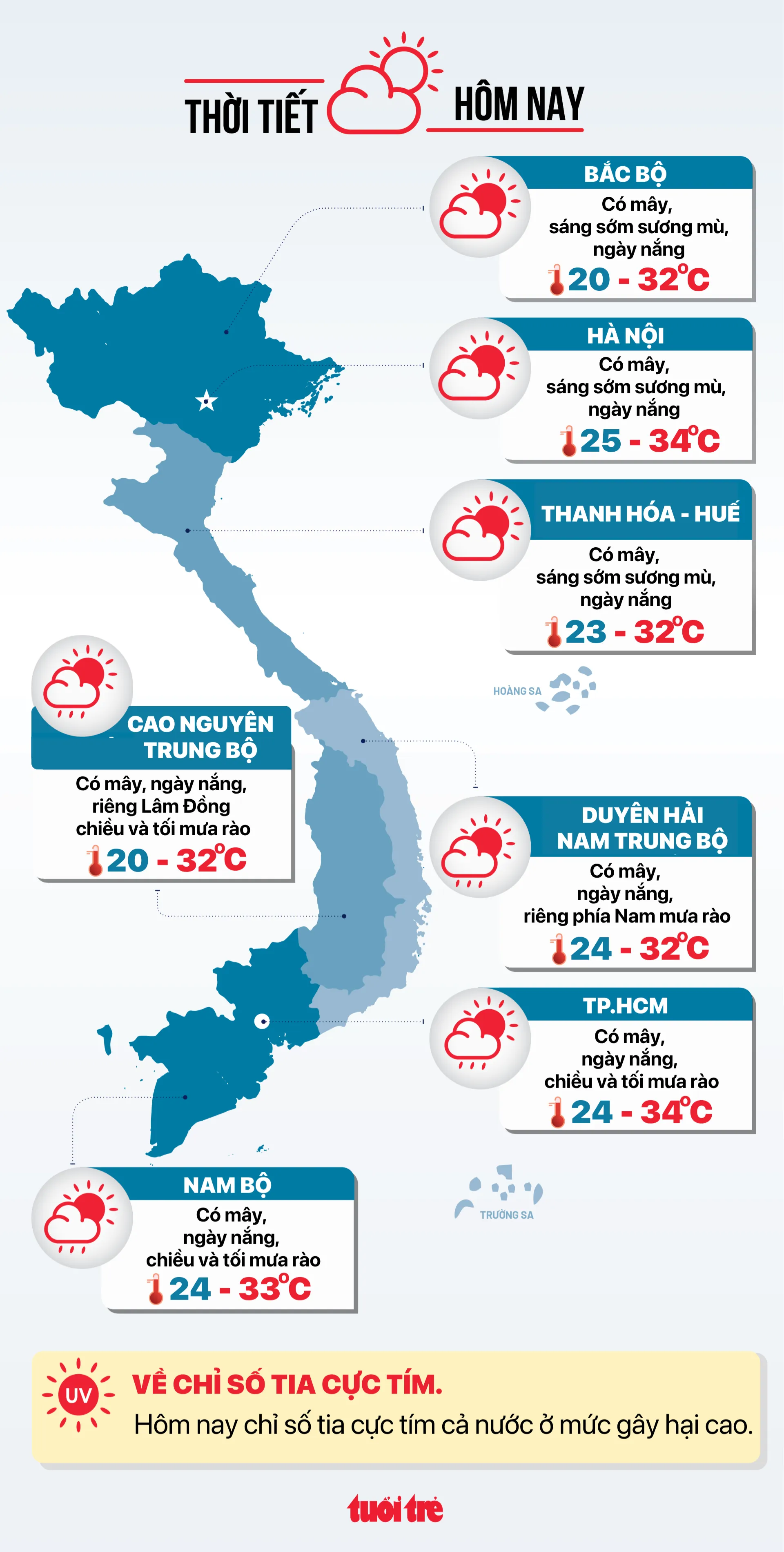 Tin tức thời tiết hôm nay 16-10