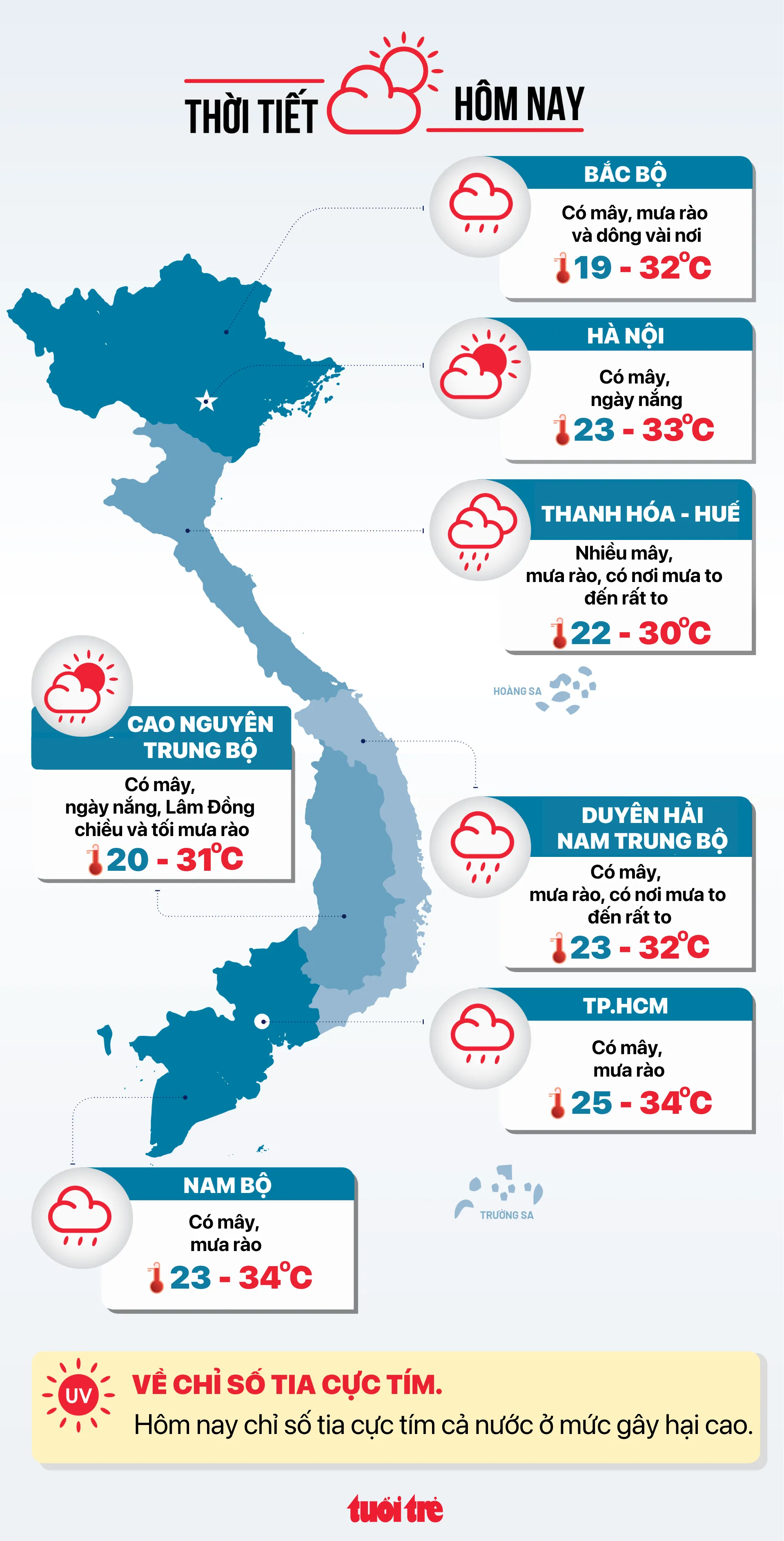 Tin tức thời tiết hôm nay 28-10