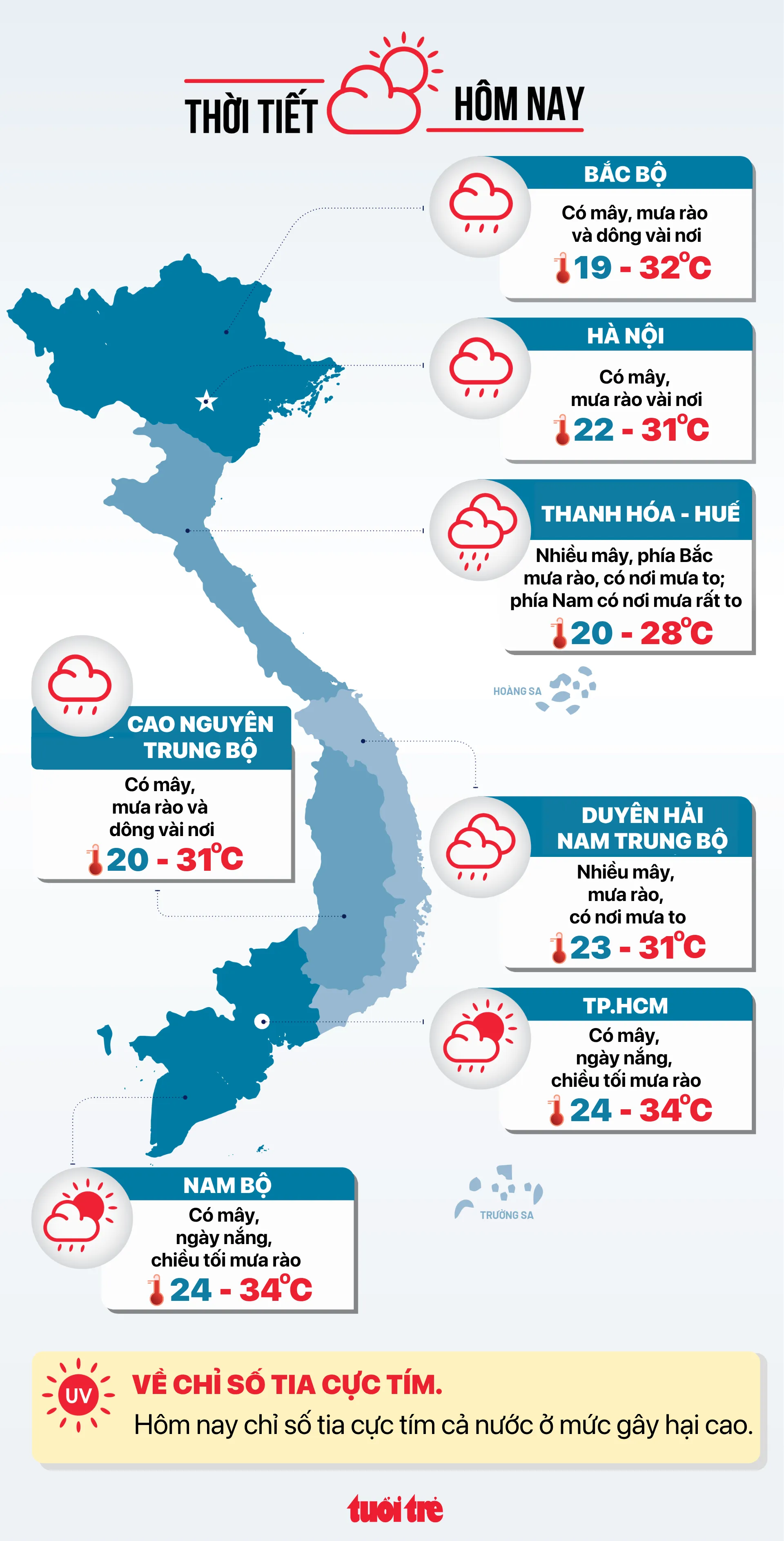 Dự báo thời tiết các vùng miền cả nước hôm nay 29-10 - Đồ họa: NGỌC THÀNH