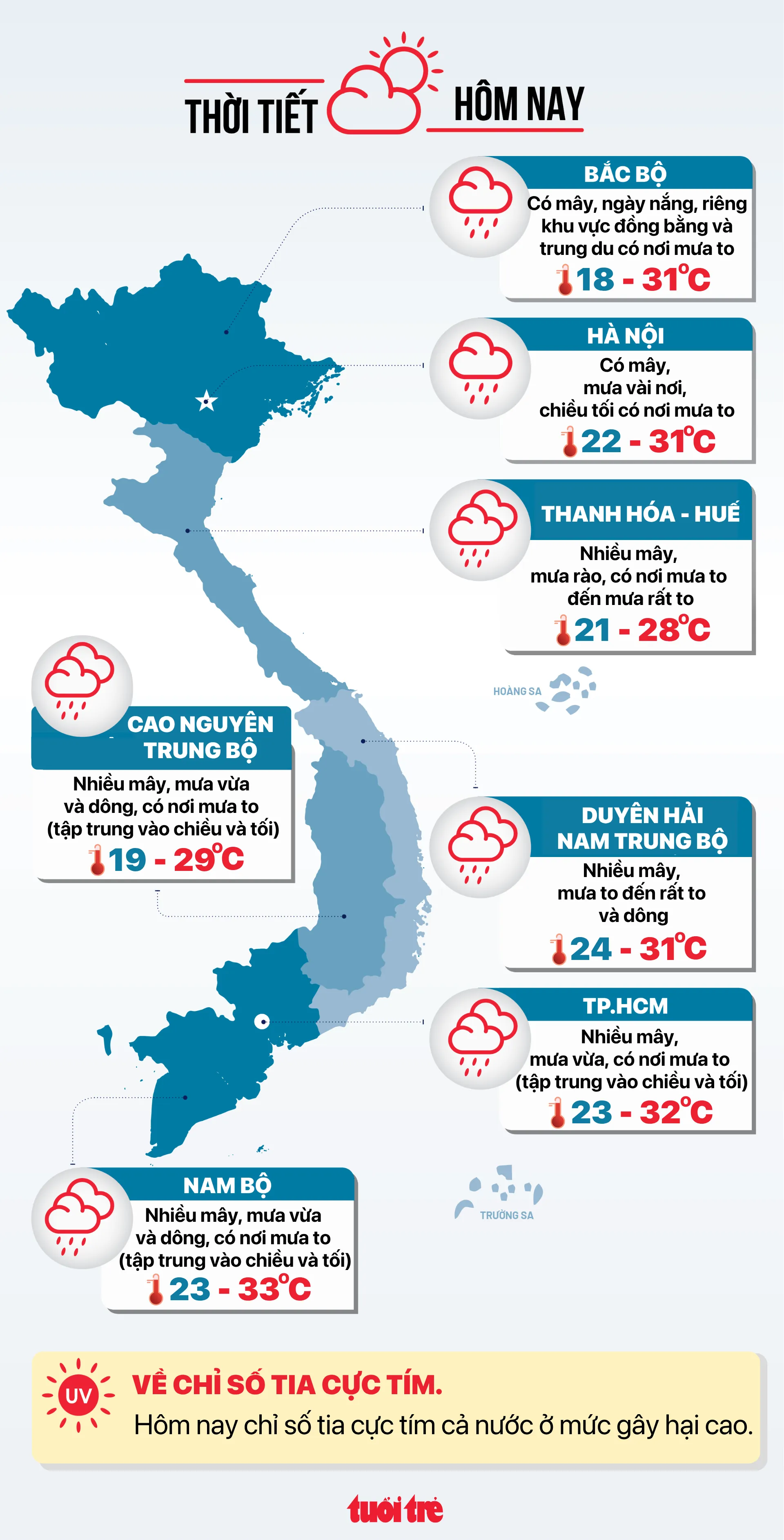 Tin tức thời tiết đáng chú ý hôm nay 9-10 - Đồ họa: NGỌC THÀNH