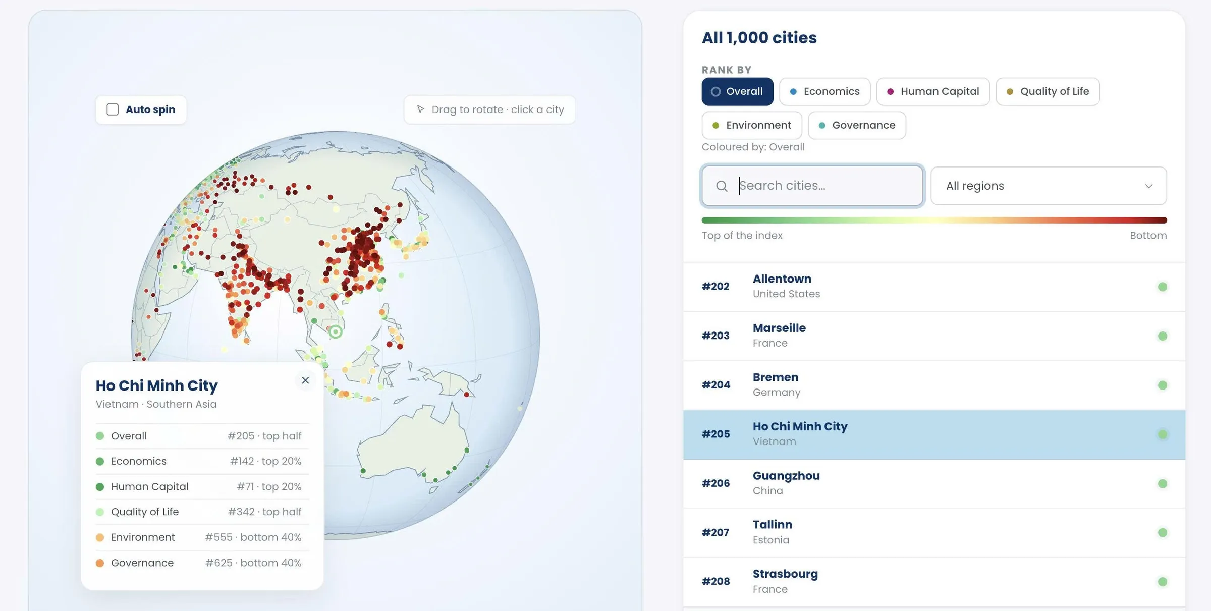Hiển thị vị trí TP HCM trên 2026 Global Cities Index của Oxford Economics. Ảnh chụp màn hình ngày 20/9