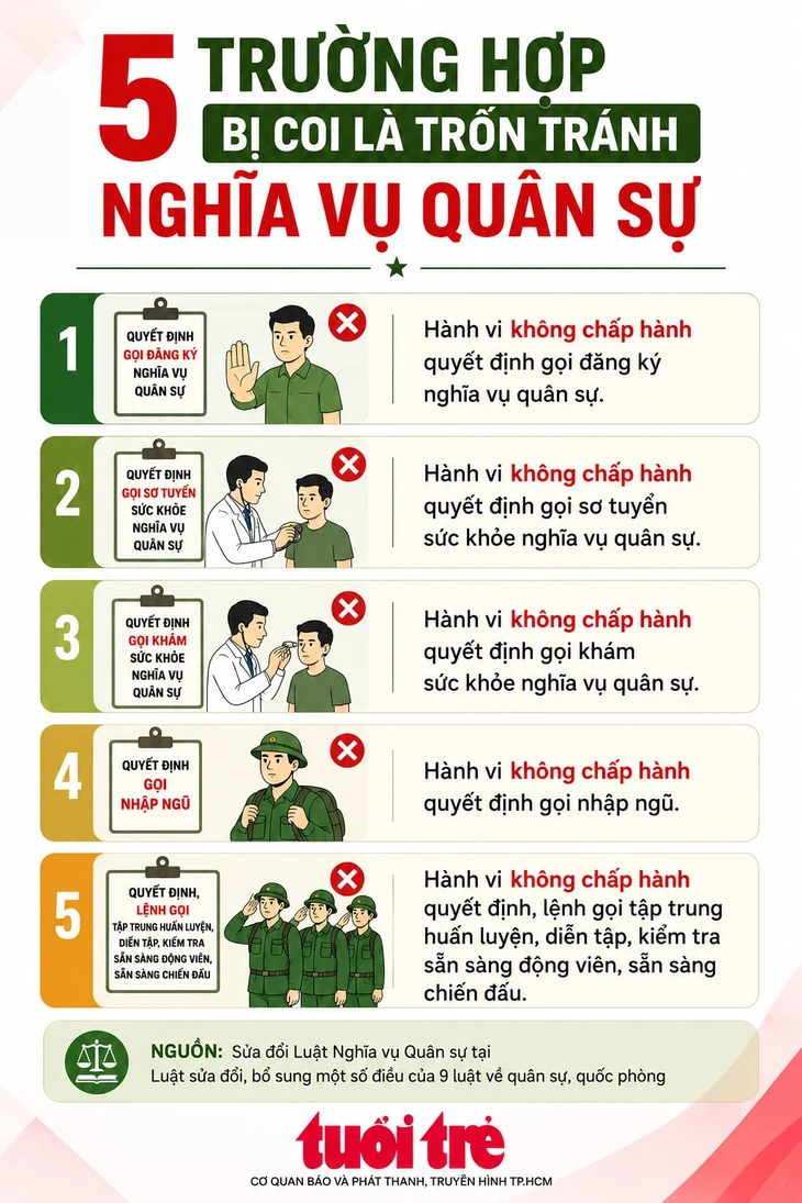 nghia-vu-quan-su-17876283798691688609441.webp