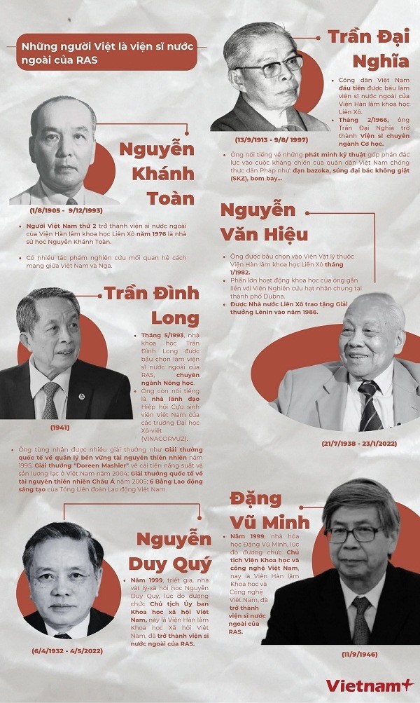 sau-nguoi-viet-duoc-vien-han-lam-khoa-hoc-nga-vinh-danh-20240225160304.jpg