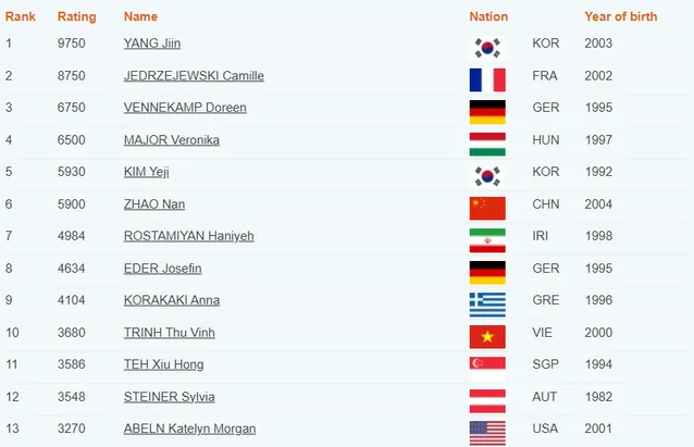 trinh_thu_vinh_lam_duoc_dieu_dac_biet_sau_olympic_paris_2024.webp