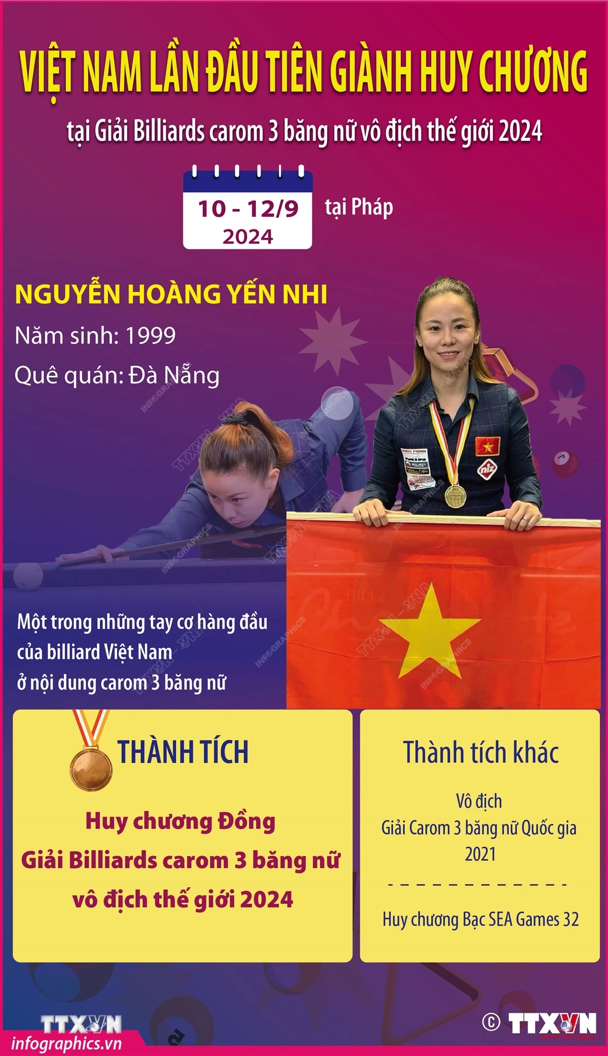 ttxvn-viet-nam-lan-dau-tien-gianh-huy-chuong-tai-giai-billiards-carom-3-bang-nu-vo-dich-the-gioi-1309-921.jpg.webp